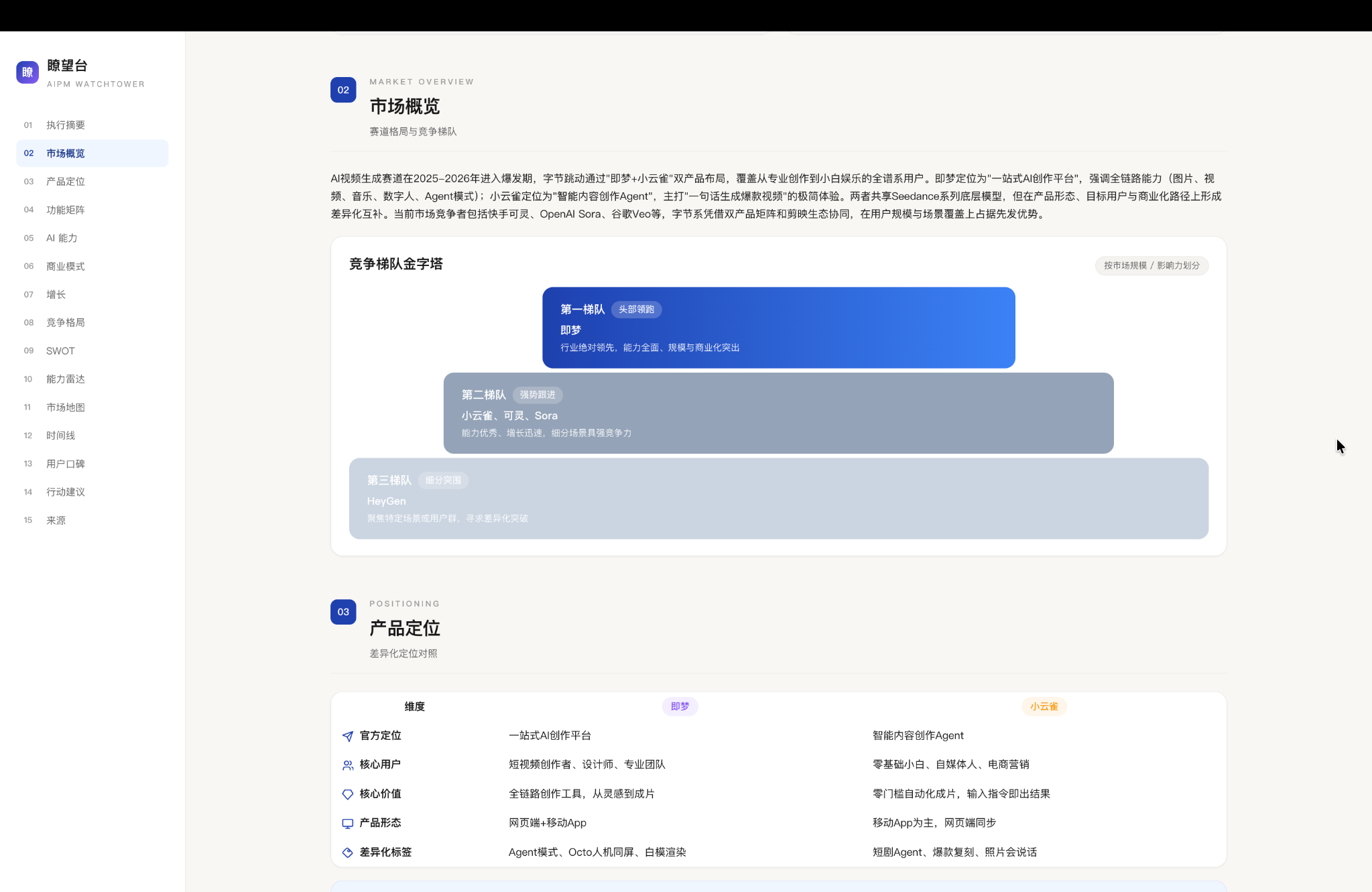 AIPM · 瞭望台作品图 2
