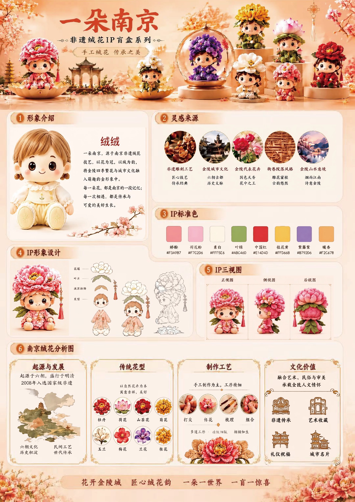 一朵南京非遗绒花IP形象设计与设计分析展板