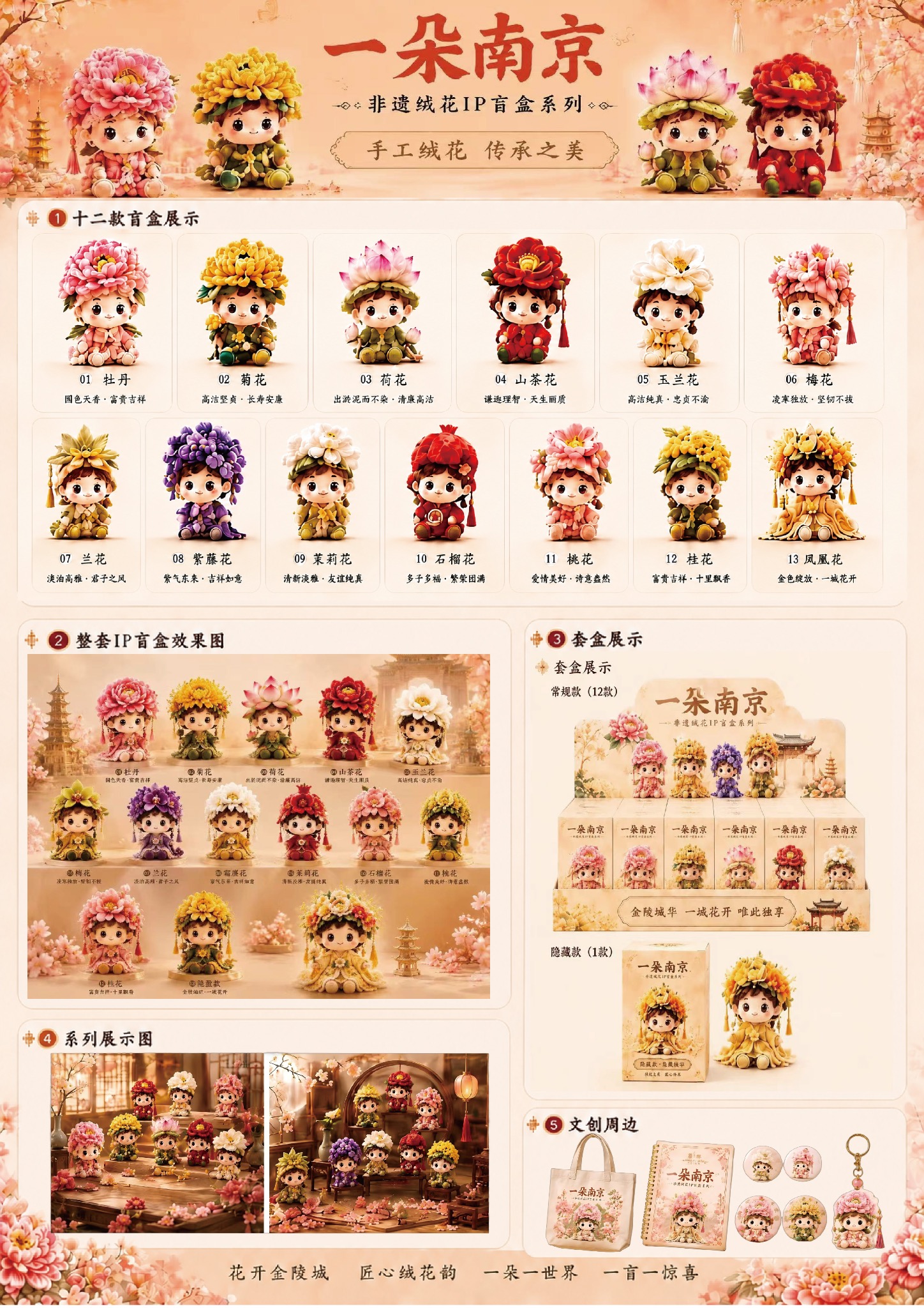 一朵南京十三款盲盒、套盒与文创周边展示展板